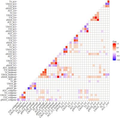 Novel QTL for chilling tolerance at germination and early seedling stages in sorghum